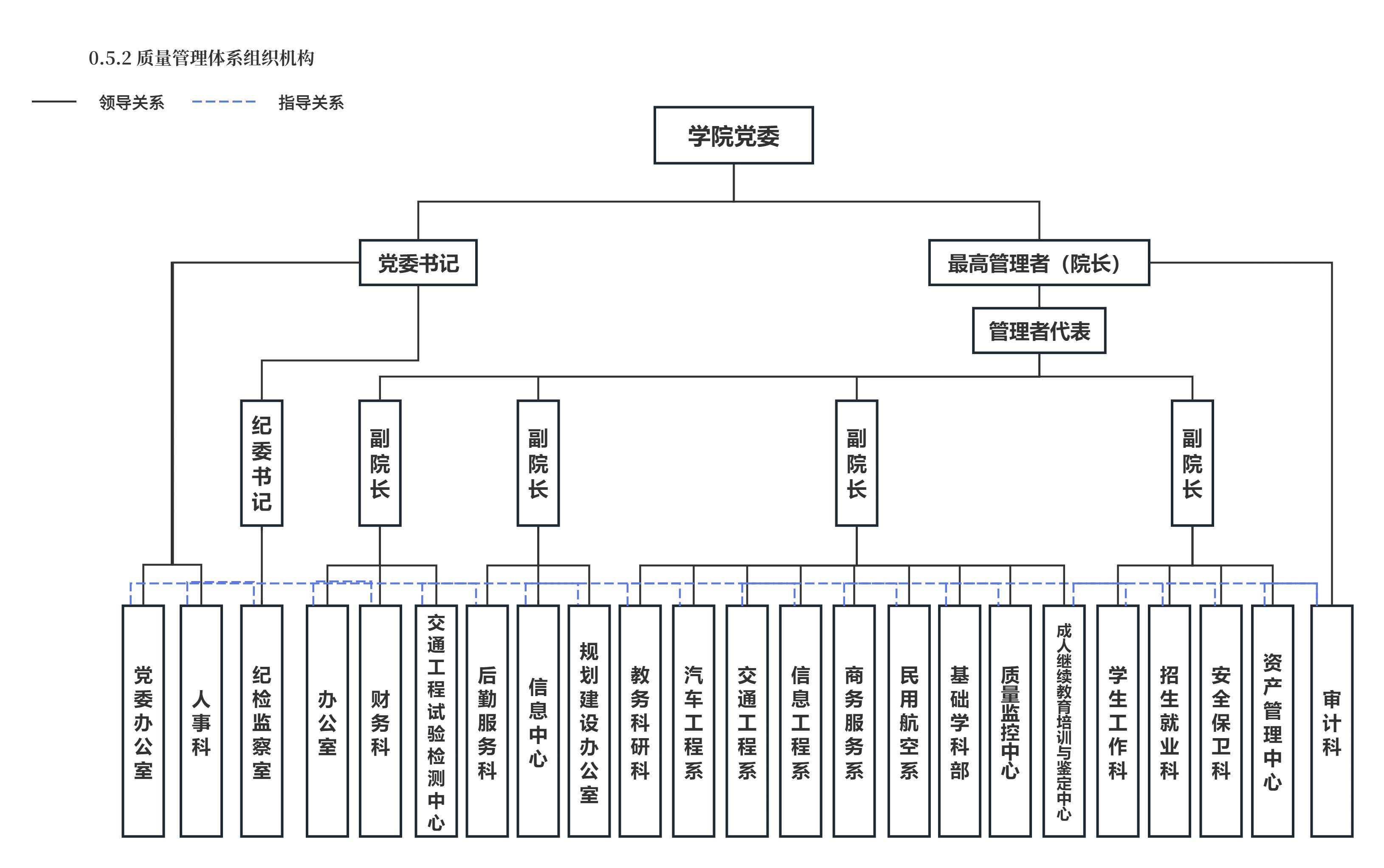 2025.6.27-0.5.2 質量管（guǎn）理體係組（zǔ）織機構.jpg