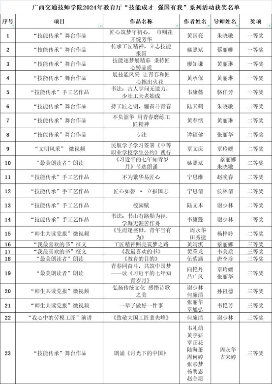 1741333932763022326.png 獲獎(jiǎng)名單1.png